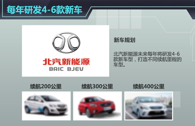 北汽加速国际化布局 欧洲研发中心助力年推四款新车