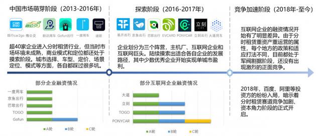 大出行产业链中的变革机会,一个严重被低估的市场 --&ldquo;汽车分时租赁&rdquo;